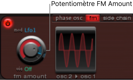 Figure. Paramètres du mode de modulation de fréquence (FM).