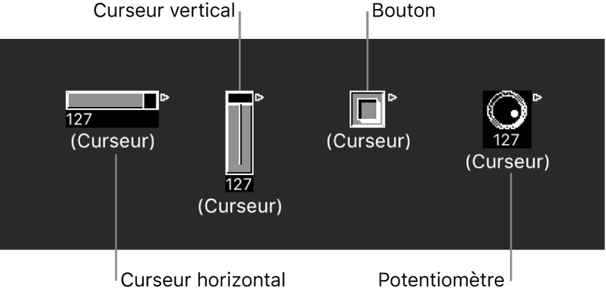 Figure. Types de curseurs Horizontal, Vertical, Bouton et Potentiomètre.