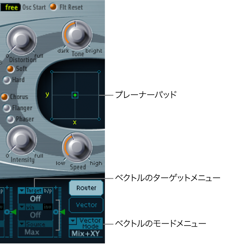 図。プレーナーパッドとそれに関連付けられたベクトル・エンベロープ・パラメータ。