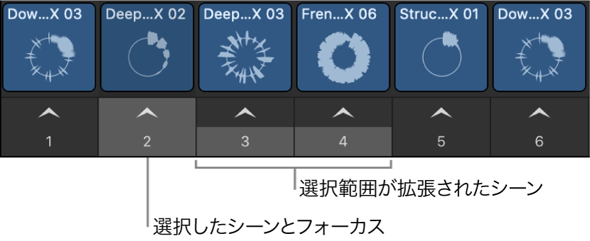 図。選択した複数のシーン。