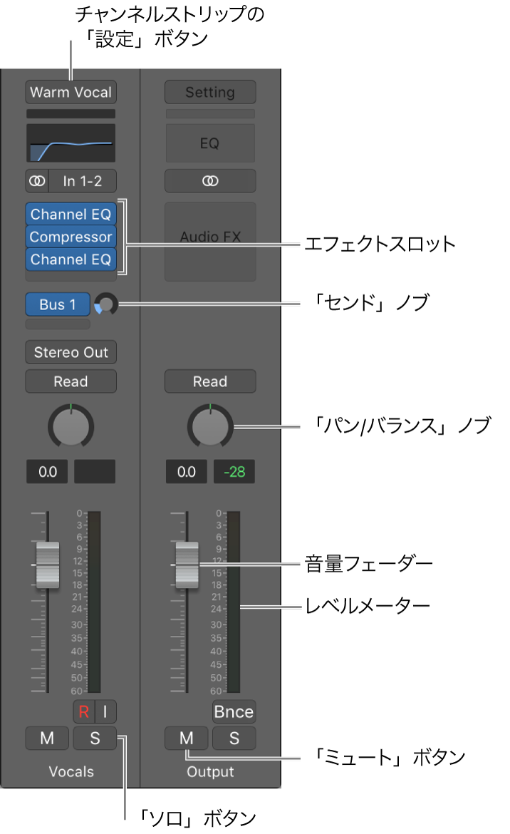 図。チャンネルストリップの「設定」ボタン、エフェクトスロット、センドノブ、パン/バランスノブ、ボリュームフェーダー、レベルメーター、「ミュート」および「ソロ」ボタンが表示されたインスペクタ・チャンネル・ストリップ。