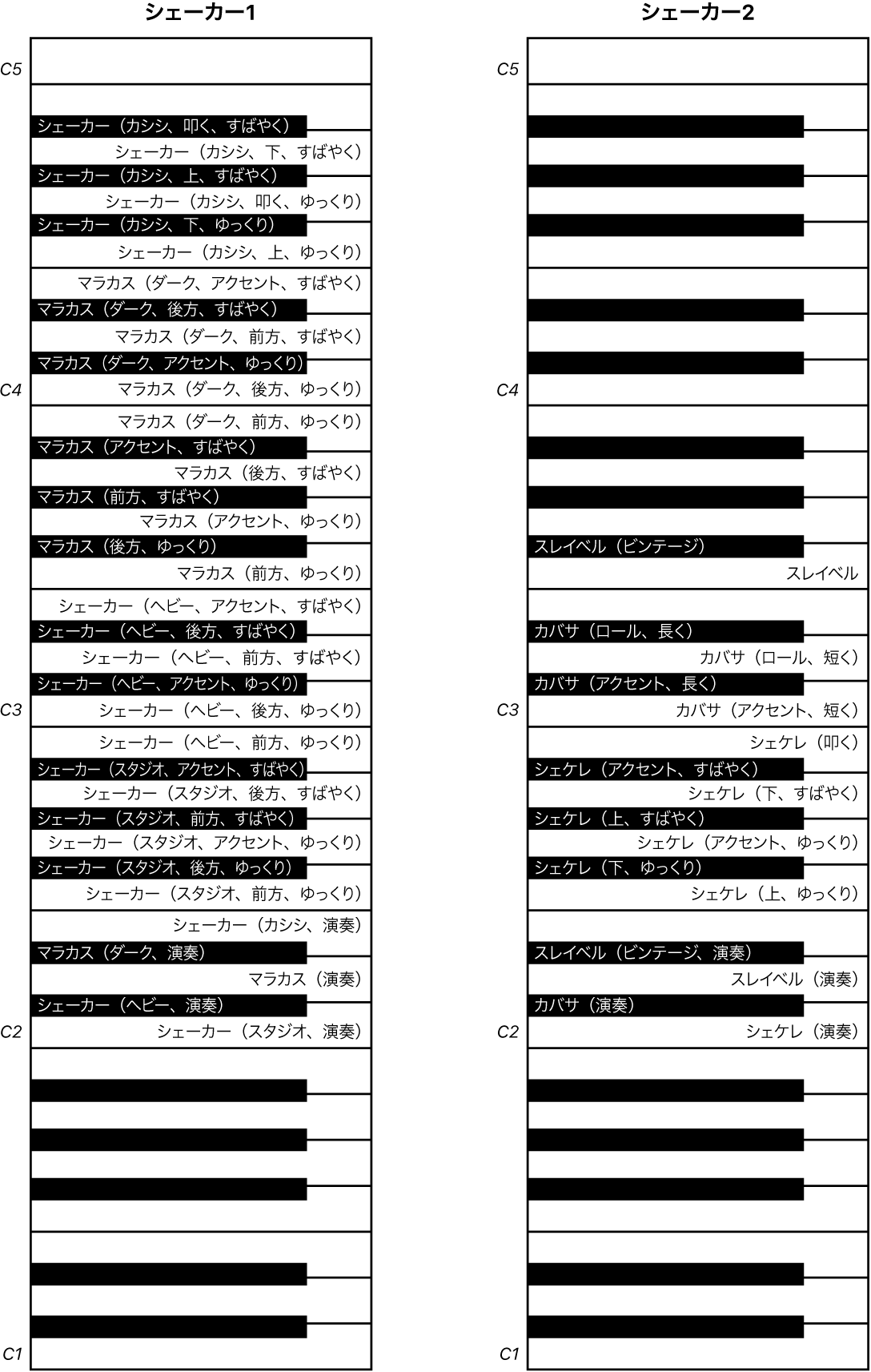 図。Shakers 1およびShakers 2演奏のキーボードマッピング。
