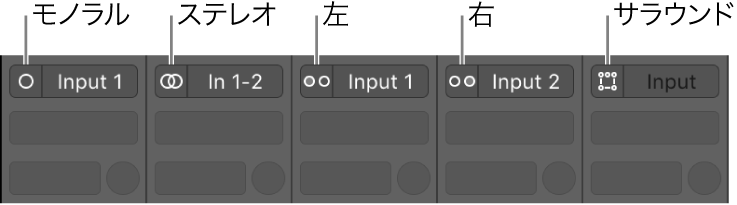 図。チャンネルストリップのモノラル、ステレオ、左、右、サラウンド入力フォーマット