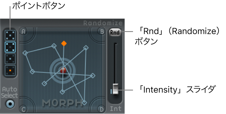 図。ポイントボタンと「Randomize」パラメータが表示された「Morph」パッド。