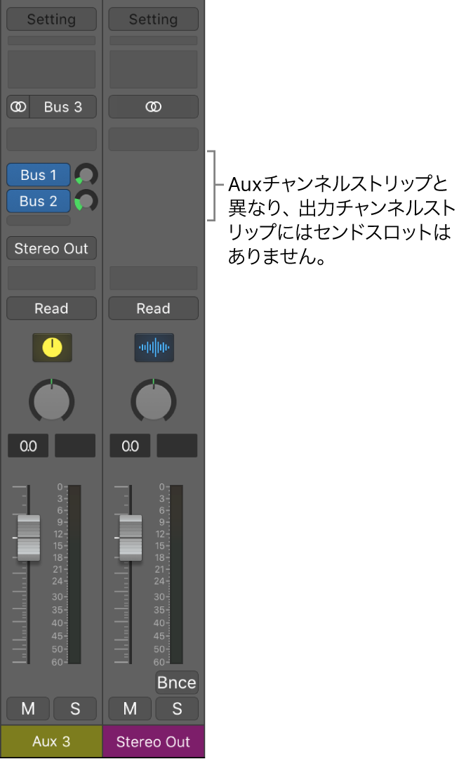 図。出力チャンネルストリップ。