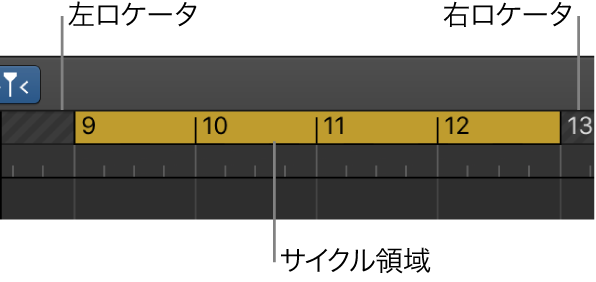 図。バールーラ。左右のロケータの間にサイクル範囲があります。