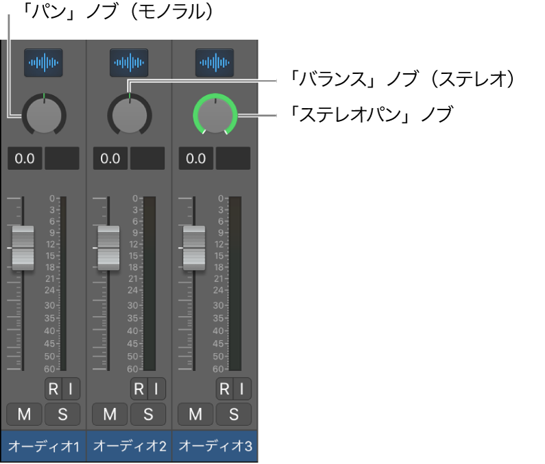 図。パンノブとバランスノブ。