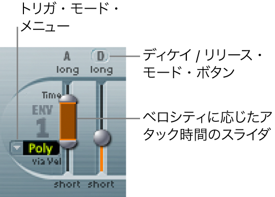 図。エンベロープ1のパラメータ。