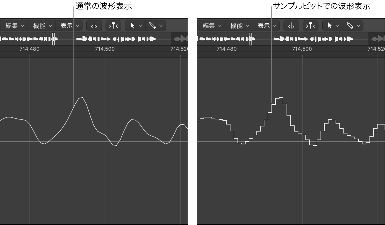 図。通常の波形表示とサンプルビットでの波形表示。