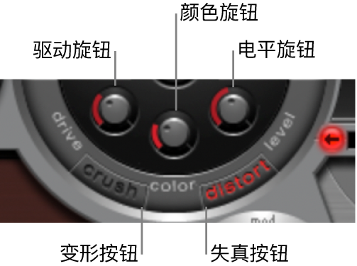 图。失真单元。