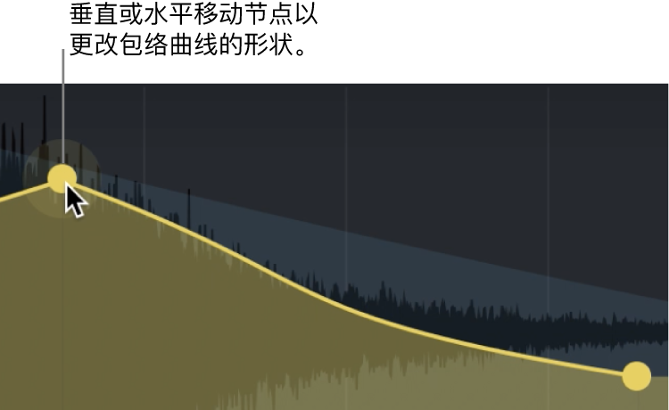 图。主显示部分,显示图形包络编辑。