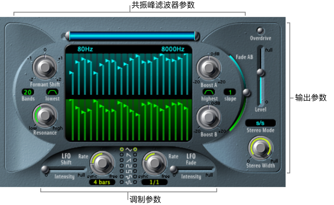 图。显示主界面区域的 EVOC20 滤波器组窗口。