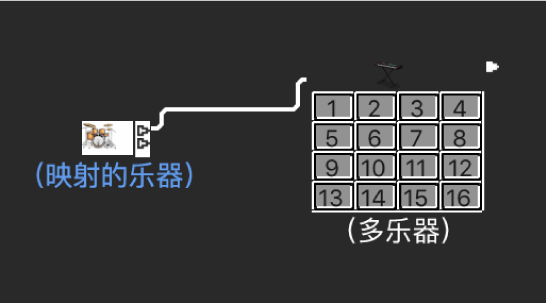 图。连接两个对象之间的电缆。