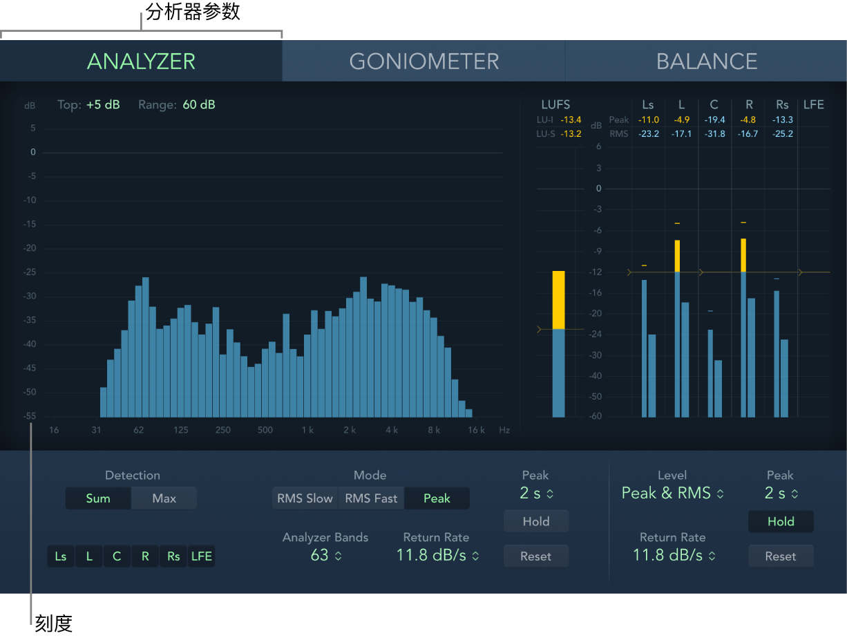 图。“分析器”模式中的环绕声 MultiMeter 窗口。