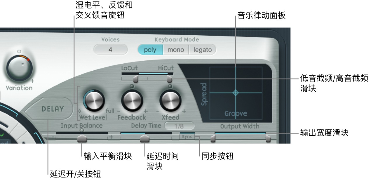 图。延迟参数。