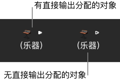 图。存在和不存在直接输出分配的乐器对象。
