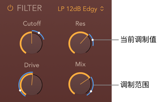 图。PhatFX 滤波器参数显示蓝色的调制范围和当前调制位置指示器。