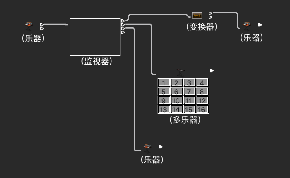 图。显示从一个对象到多个目的位置间的连线。