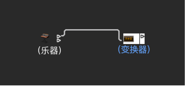 图。显示对象之间的多个输出连接。