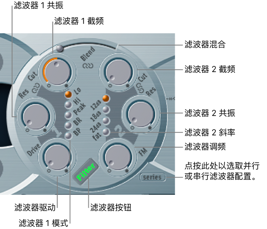 图。“过滤”参数。