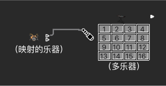 图。连接两个对象之间的电缆。