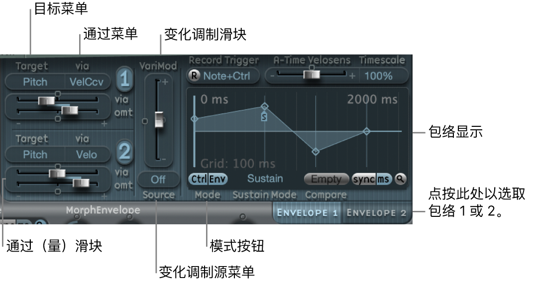 图。控制器包络。