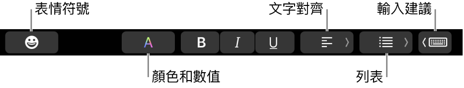 「觸控欄」帶有「郵件」App 的按鈕，由左至右包括：「表情符號」、「顏色」、「粗體」、「斜體」、「底線」、「對齊」、「列表」和「輸入建議」。