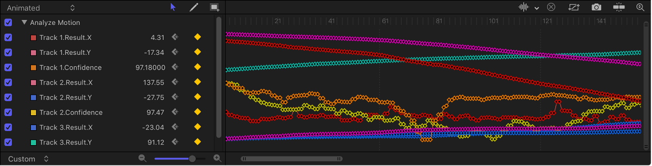 Keyframe Editor showing curves for many parameters simultaneously