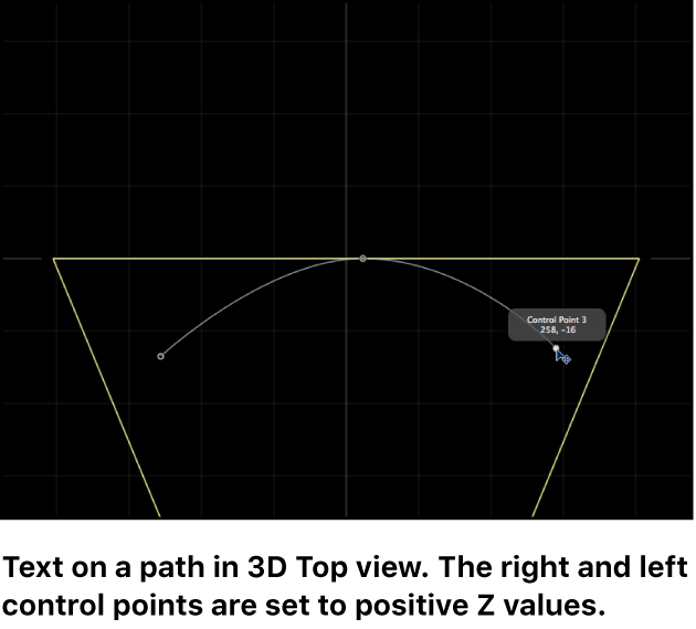 「上」表示の3Dテキストパスが表示されているキャンバス