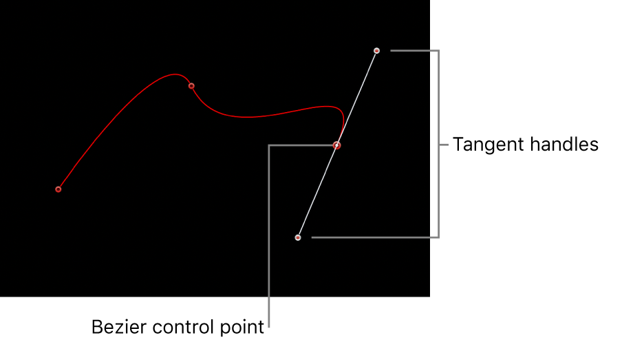 Visor con un punto de control Bézier y sus tiradores de tangente