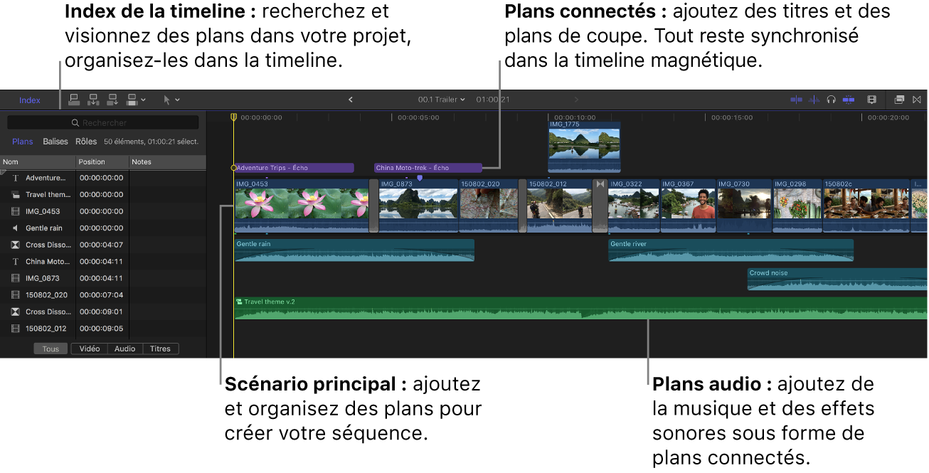 Index de la timeline à gauche et timeline à droite montrant le scénario principal, les plans vidéo et audio connectés