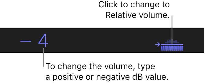 絶対dB値を示しているビューアの下の表示