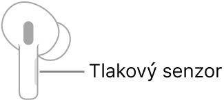 Obrázek pravého AirPodu s označením polohy tlakového senzoru. Po vložení AirPodu do ucha se tlakový senzor nachází na horním okraji stopky.