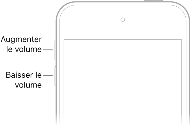 La partie supérieure de l’avant de l’iPhone avec les boutons d’augmentation et de diminution du volume en haut à gauche.