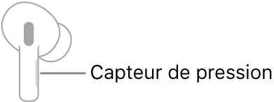 Une illustration d’un AirPod droit avec l’emplacement du capteur de pression. Lorsque le AirPod est placé dans l’oreille, le capteur de force se trouve au niveau du bord supérieur de la tige.