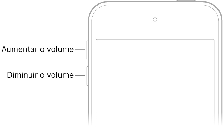 Parte superior frontal do iPhone com os botões aumentar volume e diminuir volume na parte superior esquerda.