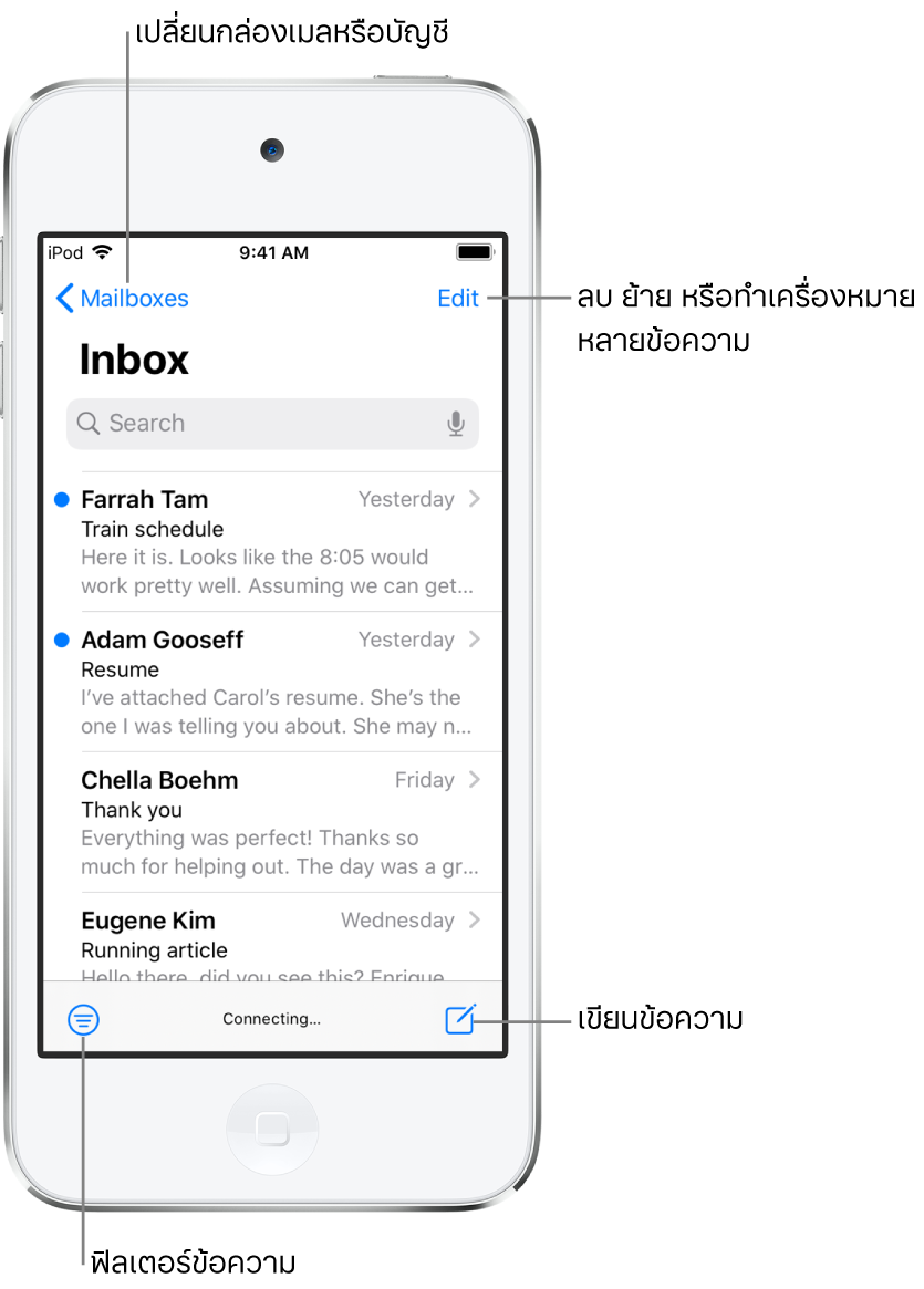 กล่องเข้า ที่แสดงรายการอีเมล ปุ่มกล่องเมลสำหรับการสลับไปยังกล่องเมลอื่นอยู่ที่มุมซ้ายบนสุด ปุ่มแก้ไขสำหรับการลบ ย้าย หรือทำเครื่องหมายอีเมลอยู่ที่มุมขวาบนสุด ปุ่มสำหรับใส่ฟิลเตอร์อีเมลเพื่อให้แสดงเฉพาะอีเมลบางประเภทอยู่ที่มุมซ้ายล่างสุด ปุ่มสำหรับเขียนอีเมลใหม่อยู่ที่มุมขวาล่างสุด