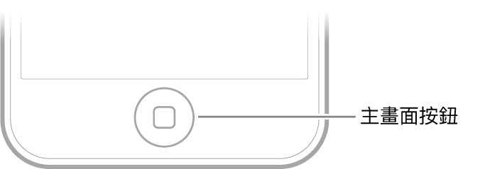 iPod touch 底部的主畫面按鈕。