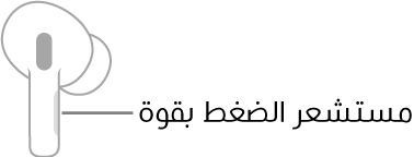رسم توضيحي لسماعة AirPod اليمنى يعرض موقع مستشعر القوة. عند وضع AirPod في الأذن، يكون مستشعر القوة على الطرف العلوي للقضيب.