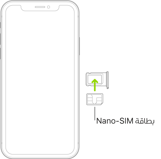 بطاقة nano-SIM قيد الإدخال في الحامل في iPhone iPod touch؛ الزاوية المشطوفة في أعلى اليمين.