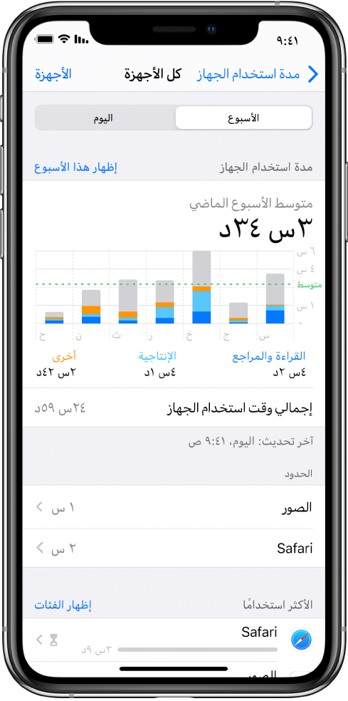 تقرير أسبوعي لمدة استخدام الجهاز، يعرض مقدار الوقت الإجمالي المنقضي في استخدام التطبيقات، حسب الفئة وحسب التطبيق.