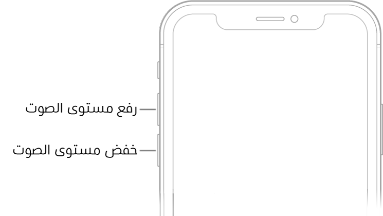 الجزء العلوي من واجهة الـ iPhone حيث يظهر زرا رفع مستوى الصوت وخفض مستوى الصوت في أعلى اليسار.