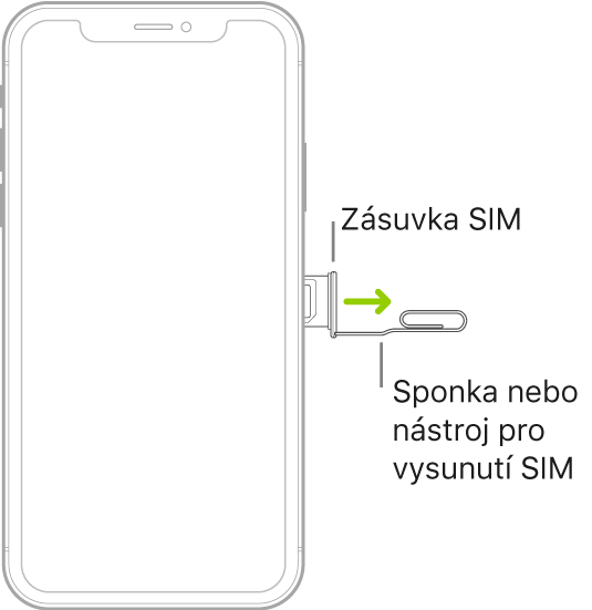 Do malého otvoru v zásuvce na pravé straně iPhonu je zasunutá sponka na papír nebo nástroj pro vysunutí SIM. Po zatlačení se zásuvka vysune a lze ji vyjmout.
