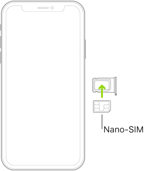 Et nano-SIM lægges i bakken på iPhone. Det afskårne hjørne er øverst til højre.