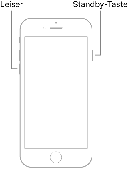 Eine Darstellung des iPhone 7 mit dem Display nach oben. Die Lautstärketaste „Leiser“ befindet sich an der linken Seite. Die Standby-Taste sitzt rechts.