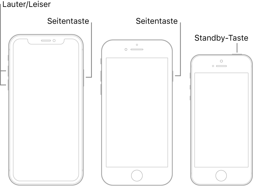 Darstellungen dreier iPhone-Modelle jeweils mit dem Bildschirm nach oben. Die Darstellung links zeigt die Lautstärketasten „Leiser“ und „Lauter“ an der linken Geräteseite. Die Seitentaste ist rechts zu sehen. Bei der Darstellung in der Mitte ist die Seitentaste an der rechten Geräteseite zu sehen. Bei der Darstellung rechts ist die Standby-Taste an der oberen Geräteseite zu sehen.