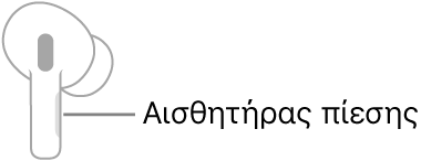 Μια εικόνα ενός δεξιού AirPod όπου φαίνεται η θέση του αισθητήρα πίεσης. Όταν το AirPod τοποθετείται στο αυτί, ο αισθητήρας πίεσης βρίσκεται στο πάνω άκρο του στελέχους.