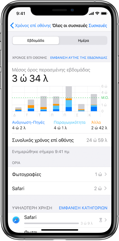 Εβδομαδιαία αναφορά του Χρόνου επί οθόνης, όπου εμφανίζεται ο συνολικός χρόνος που αφιερώσατε σε εφαρμογές, ανά κατηγορία και ανά εφαρμογή.