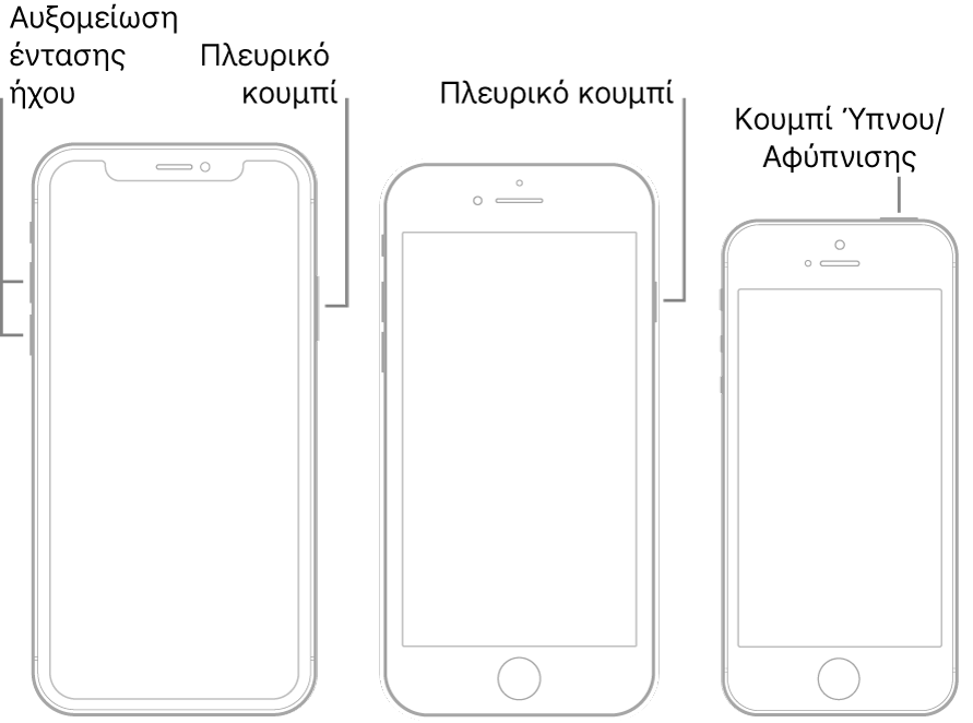 Εικόνες των τριών τύπων μοντέλων iPhone, με τις οθόνες προς τα πάνω. Στην εικόνα στα αριστερά φαίνονται τα κουμπιά αύξησης και μείωσης της έντασης ήχου στην αριστερή πλευρά της συσκευής. Το πλευρικό κουμπί εμφανίζεται στα δεξιά. Στη μεσαία εικόνα φαίνεται το πλευρικό κουμπί στα δεξιά της συσκευής. Στην εικόνα στα δεξιά φαίνεται το κουμπί Ύπνου/Αφύπνισης στο πάνω μέρος του iPhone.