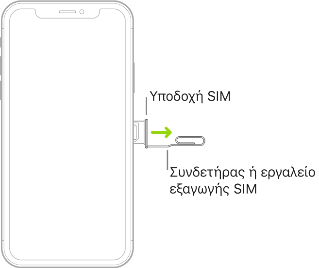 Ένας συνδετήρας ή το εργαλείο εξαγωγής SIM τοποθετούνται μέσα στη μικρή οπή της υποδοχής στη δεξιά πλευρά του iPhone για εξαγωγή και αφαίρεση της υποδοχής.